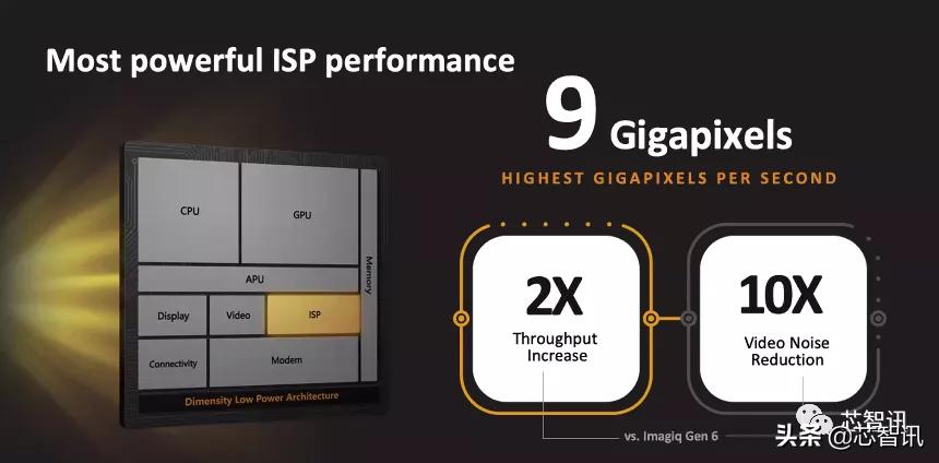 联发科天玑9000相当于什么水平,天玑9300第一名