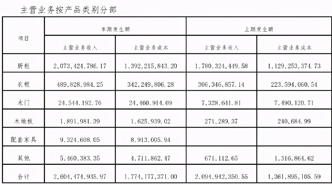 如何经营一家金牌橱柜,金牌厨柜市直