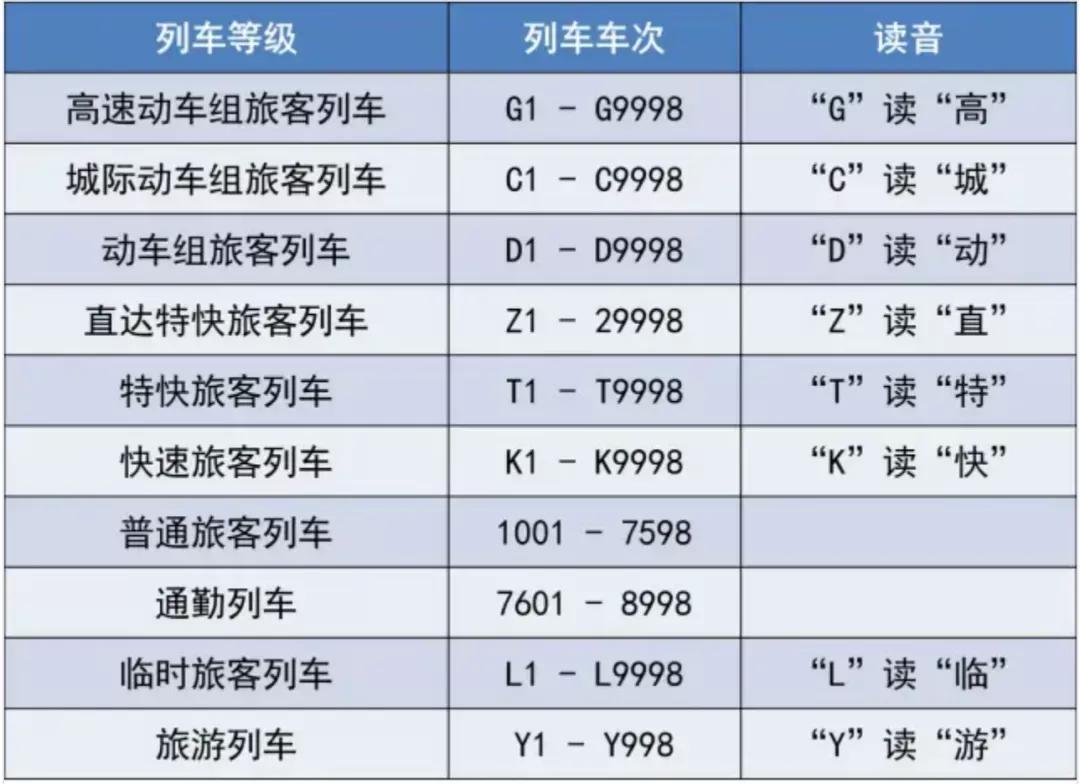 高铁路上的火车就是动车吗,高铁是列车还是班车