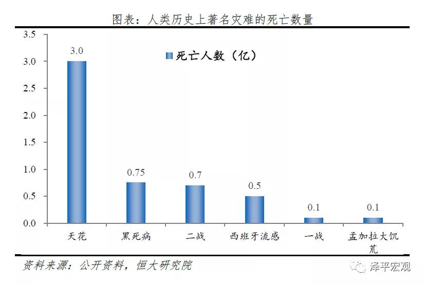 全球历次大瘟疫,全球大流行病的终结