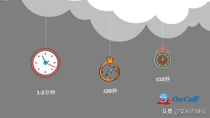 血糖仪发明时间,血糖仪原理及故障维修