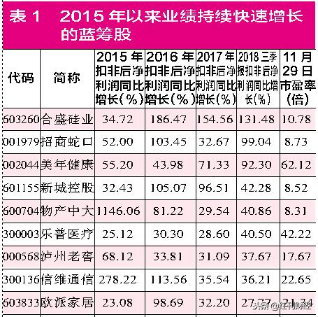 创业板沪深300哪个值得定投,沪深300有哪些股票是创业板