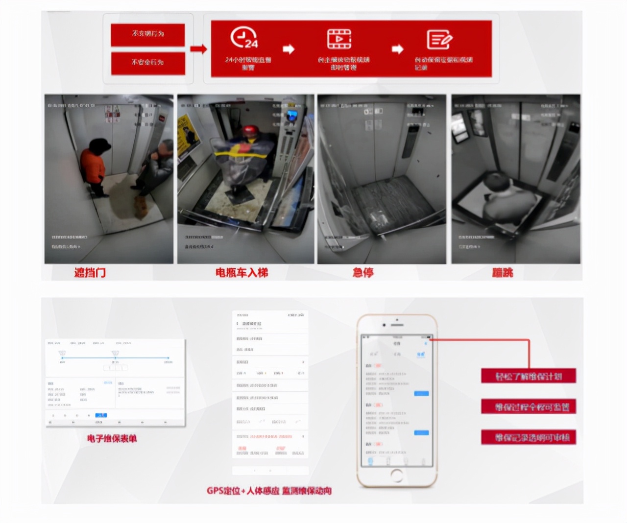 海康威视智慧安防解决方案,海康威视智慧园区解决方案