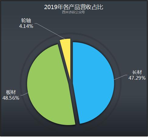 马钢股份盈利预测,马钢股份最新分析