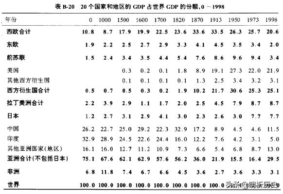 宋朝经济达到什么水平,宋朝经济吊打全球