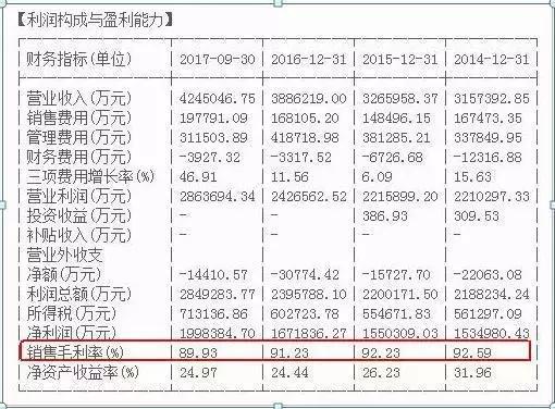 f10基本面选股技巧,选股看哪些基本面