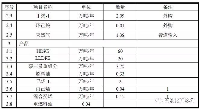 陕西采购团:延长中煤榆林兴化榆林煤化陕煤榆林化学北元