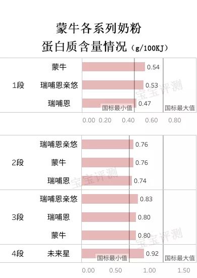 蒙牛全脂甜奶粉测评,蒙牛有机儿童成长奶粉