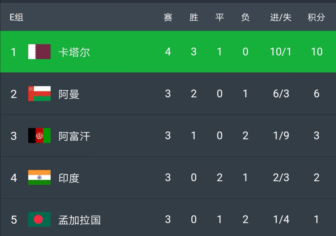 中叙之战分析，国足只要不败，便可接受