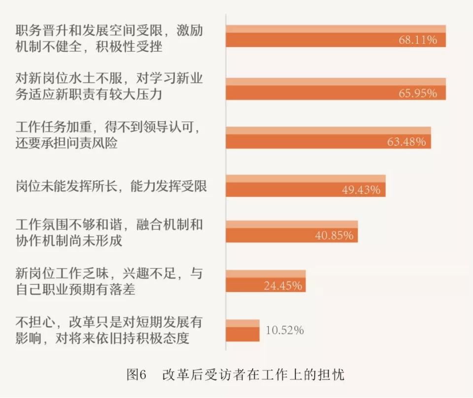 对机构改革的意见建议,机构改革和管理体制改革表态发言