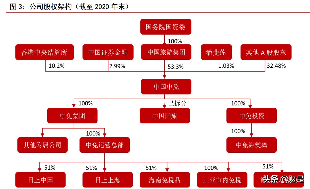 中国免税行业龙头企业分析中免,旅游免税的龙头股票排名