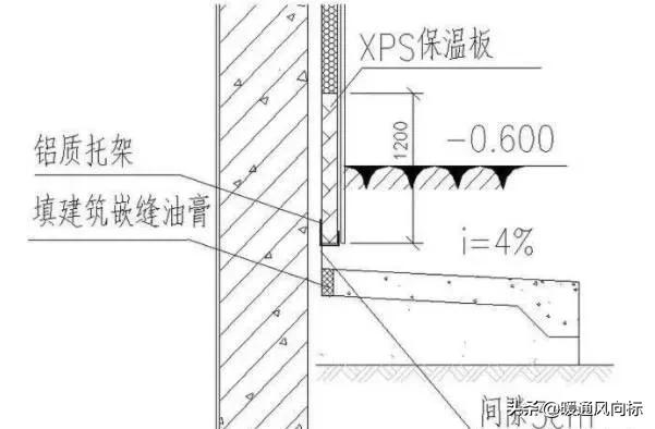 外墙保温砂浆做法,外墙内保温做法视频