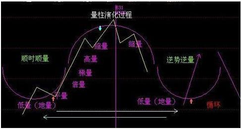 炒股高手100个解套技巧,炒股高手的技巧和方法