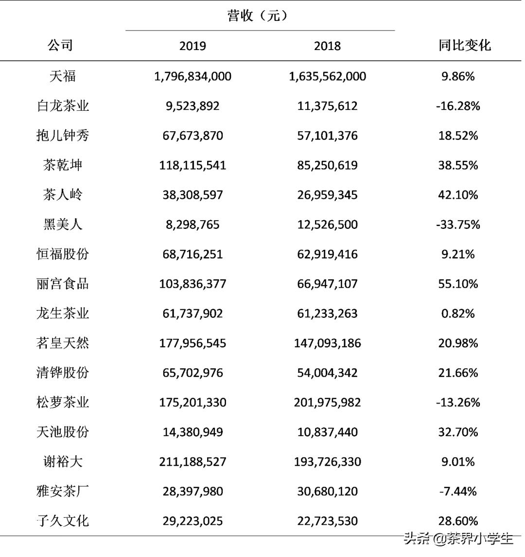 六大茶叶上市公司,天福集团李世伟和李瑞河