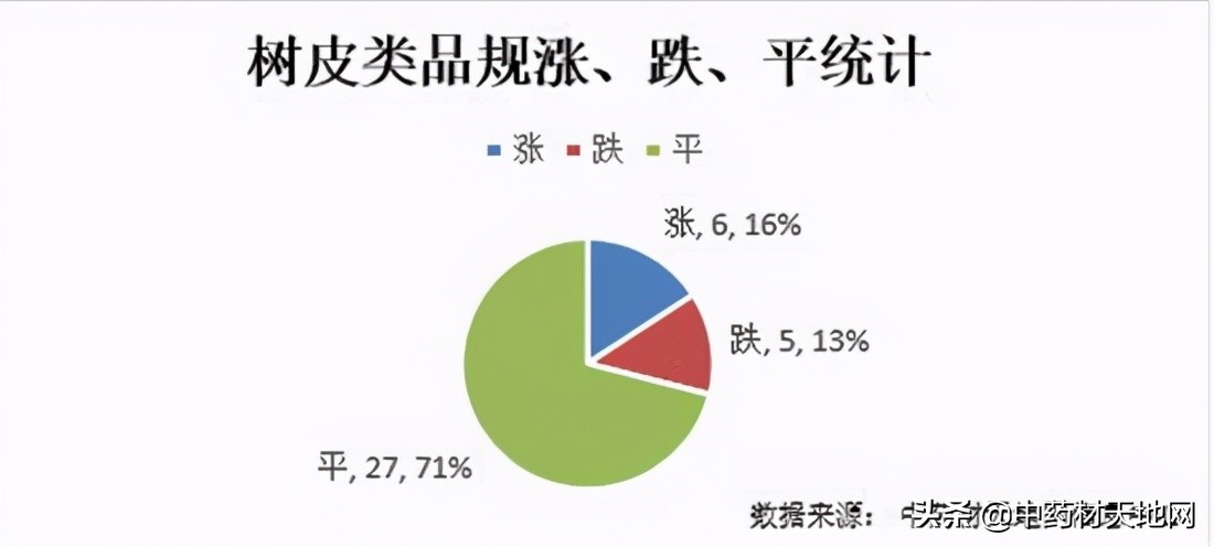 2018年1月中药材价格指数,市场2021年中药材价格表