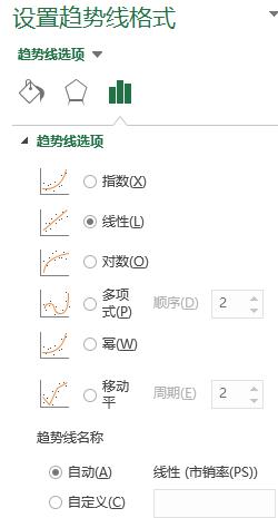 excel绘制销量与利润相关的图表,excel做销售额和毛利的柱状图