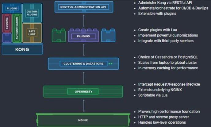 api网关与api接口的区别,api网关管理做什么