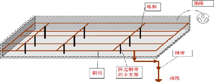 安防监控防水防雷,平安城市监控系统电源解决方案