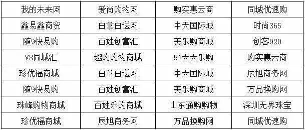 警方提示谨防传销骗局,公安部门公布涉嫌传销的名单