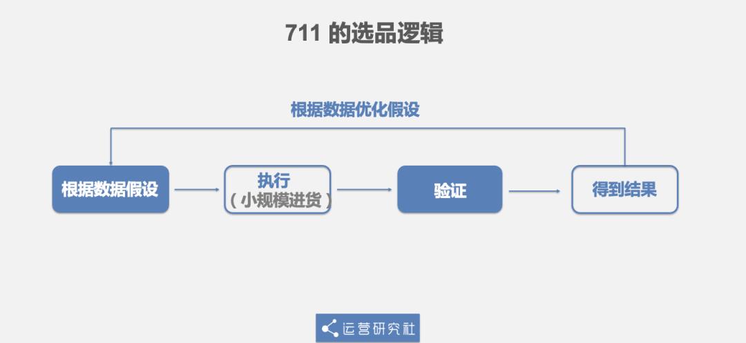 便利店中的海底捞,便利店海底捞