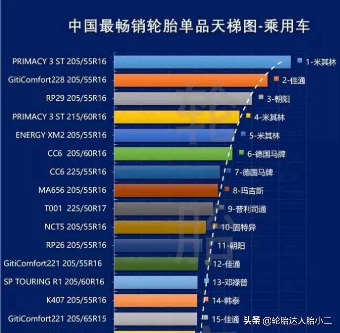 各品牌轮胎最好的一款,米其林primacy3st浩悦轮胎价格