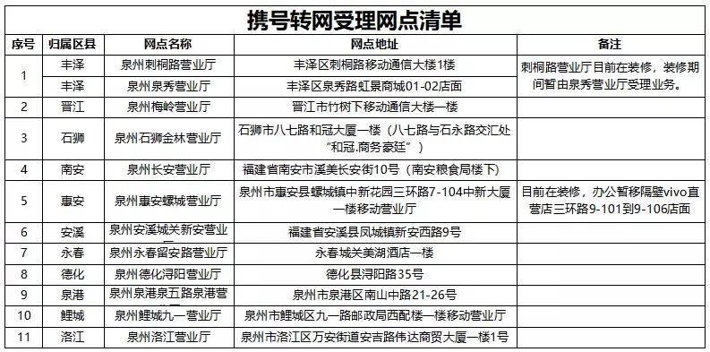 泉州市电信携号转网最划算套餐,泉州卡携号转网