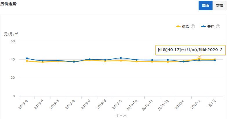 大连2020年租房市场,大连最新房屋出租信息