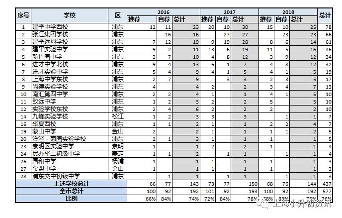 浦东排名前十的中学,上海浦东中学排名前二十