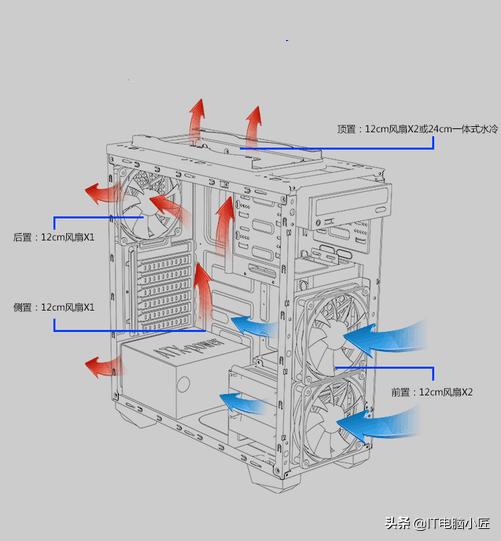 电脑主机噪音响是怎么解决,电脑主机为什么会发出噪音