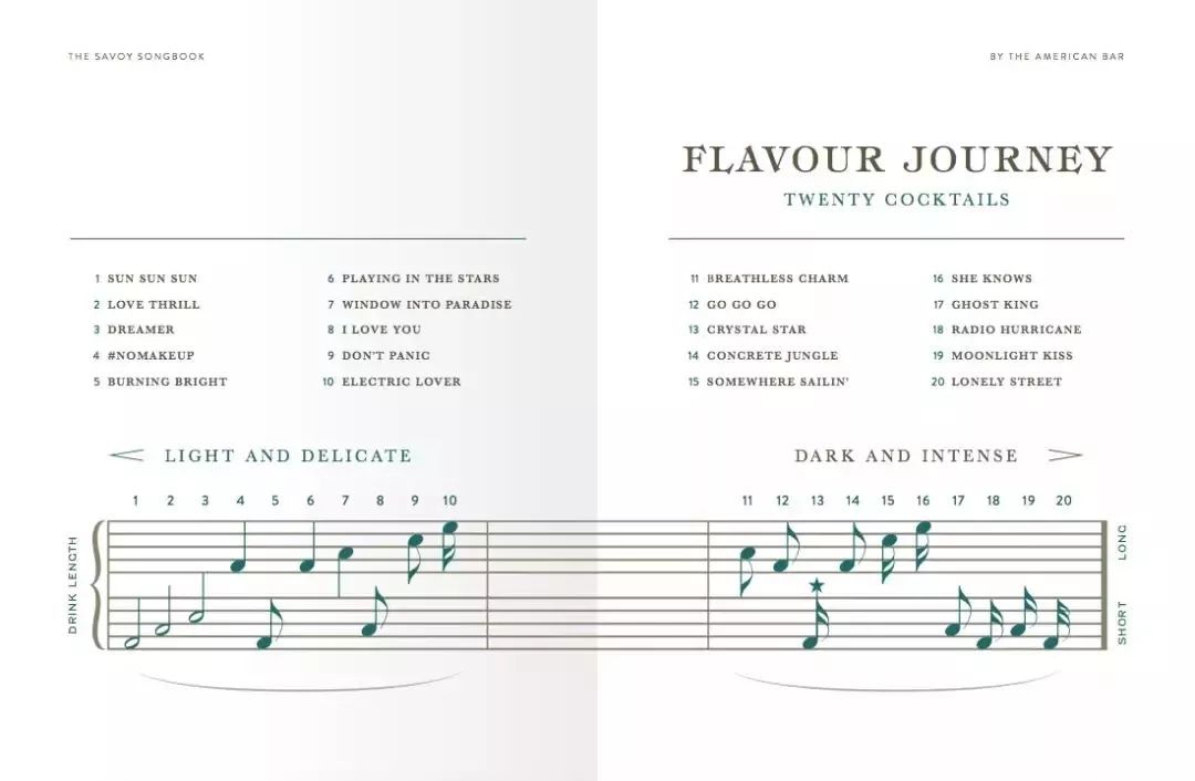 号称全球最佳的酒吧推出了音乐新酒单，是创新还是噱头？|品乐