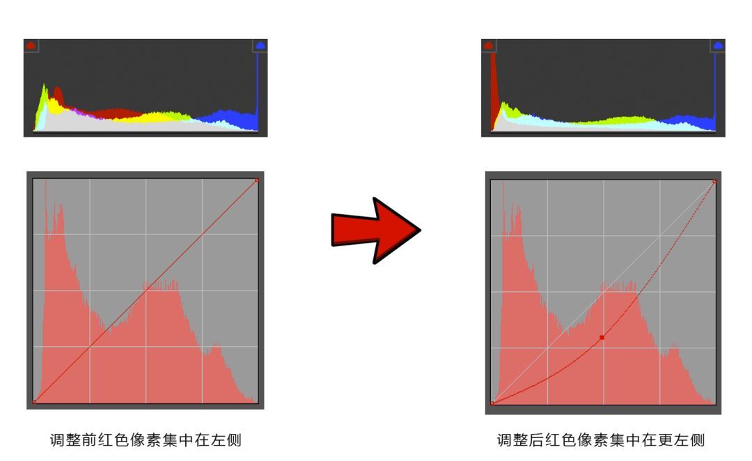曲线要怎么记容易学得快,曲线难学吗