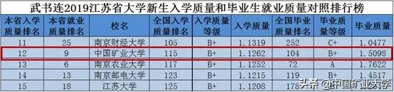 矿大理工学院,选择矿大十大理由