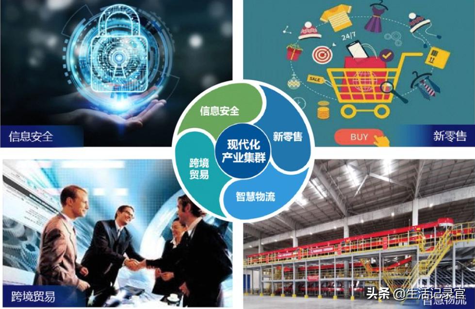 新都区的未来,新都城发展潜力