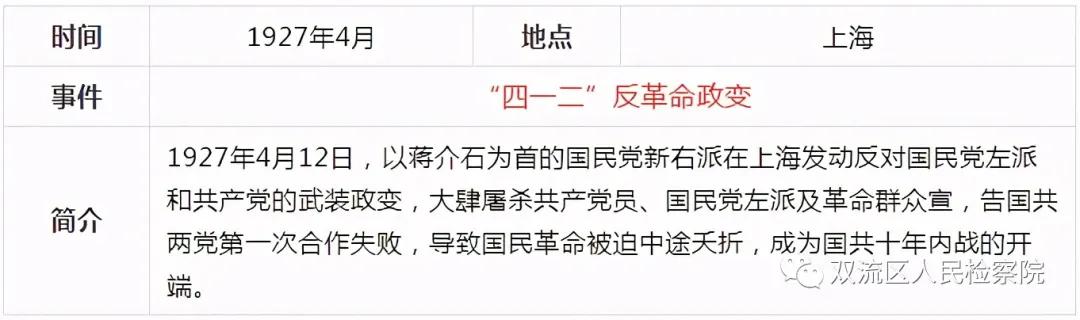 中国*产党共***党**史简表