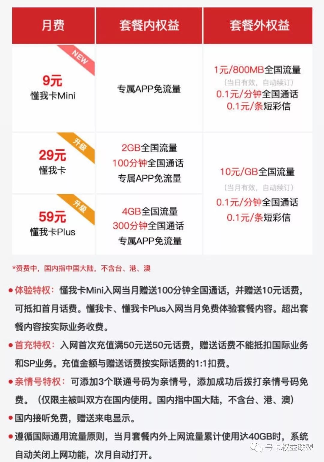 互联网流量卡套餐推荐,联通互联网流量卡