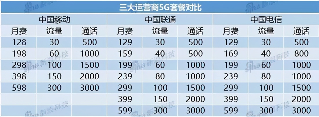 5g网络普及后4g手机信号会变差吗,5g信号覆盖后4g信号还可以用吗