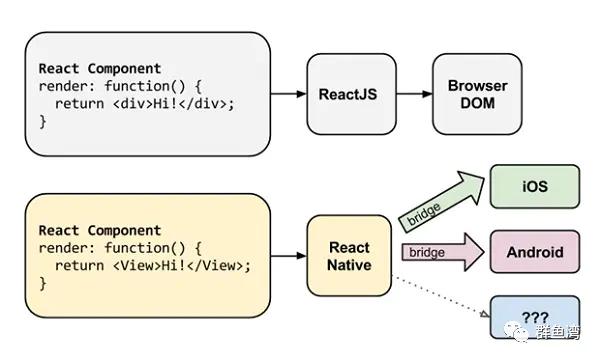 reactnativewindows,reactnative框架