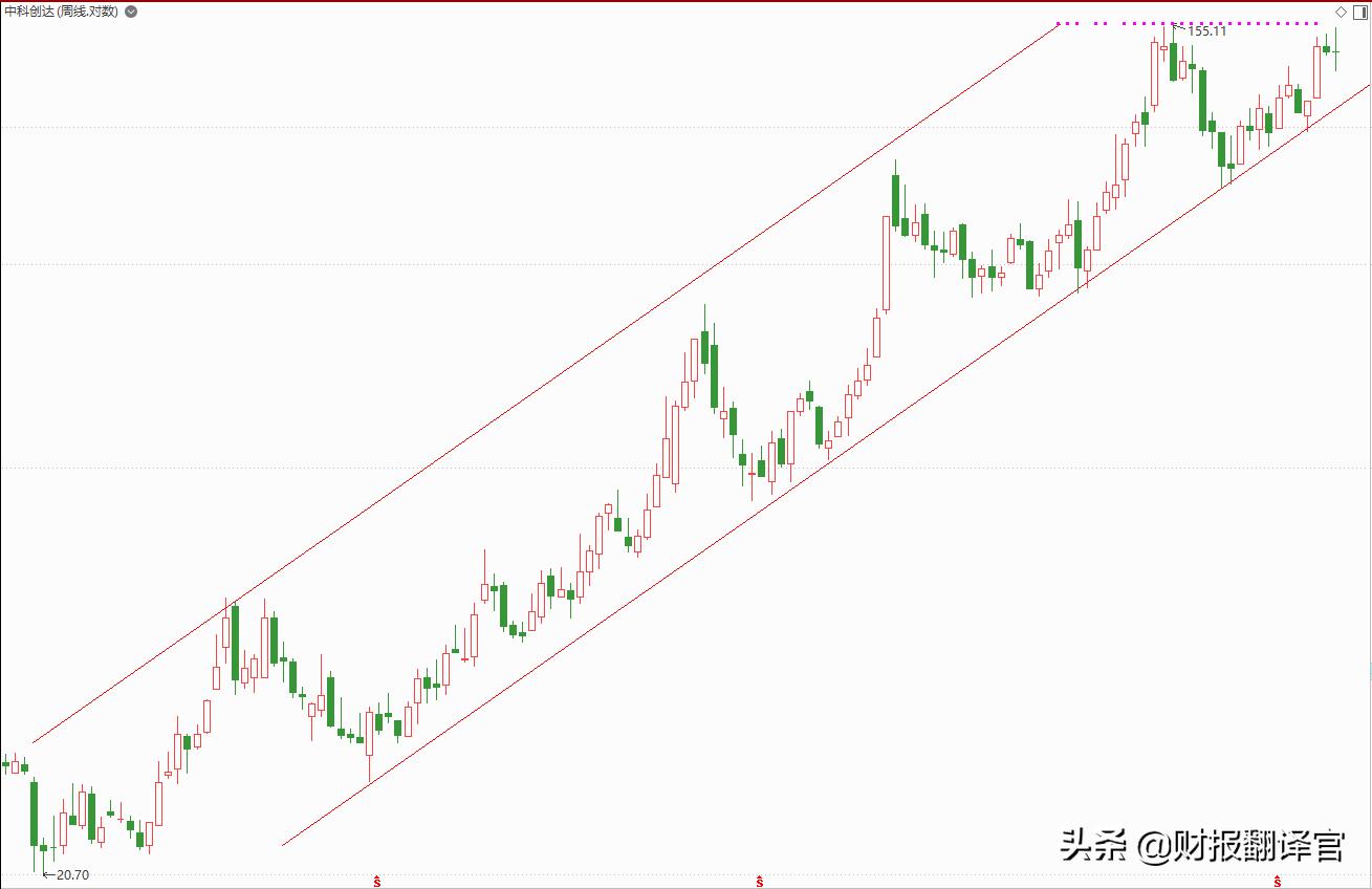 中科创达和鸿蒙的竞争,华为鸿蒙系统有创业机会吗