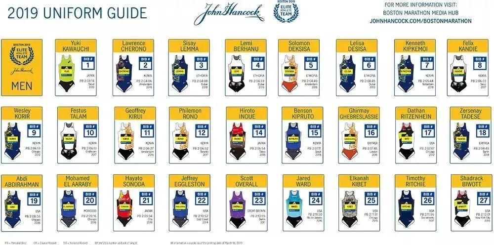 跑圈大事件,川内优辉波士顿马拉松夺冠瞬间