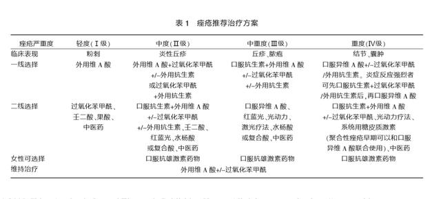 之前皮肤很好最近老是长痘,以前长痘如何修复皮肤