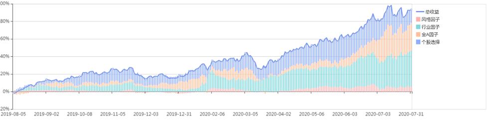 招商医药健康股票基金估值,招商医药健康产业股票基金分析