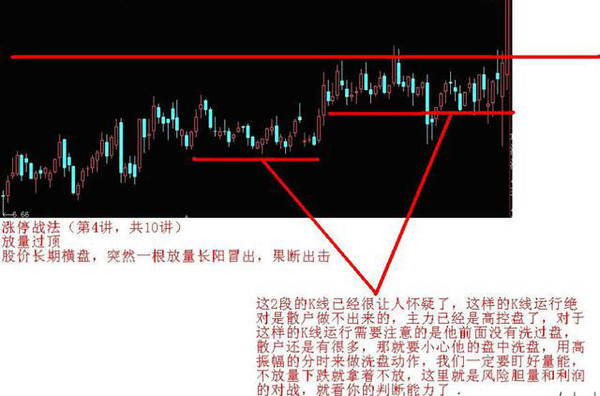 擒牛战法,擒牛必胜技巧视频