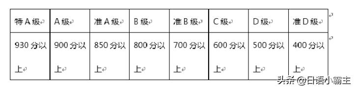 日语n5考试含金量,日语n5有含金量吗