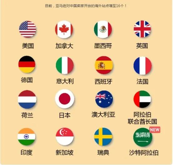 做亚马逊前景如何？现在亚马逊还好做吗？