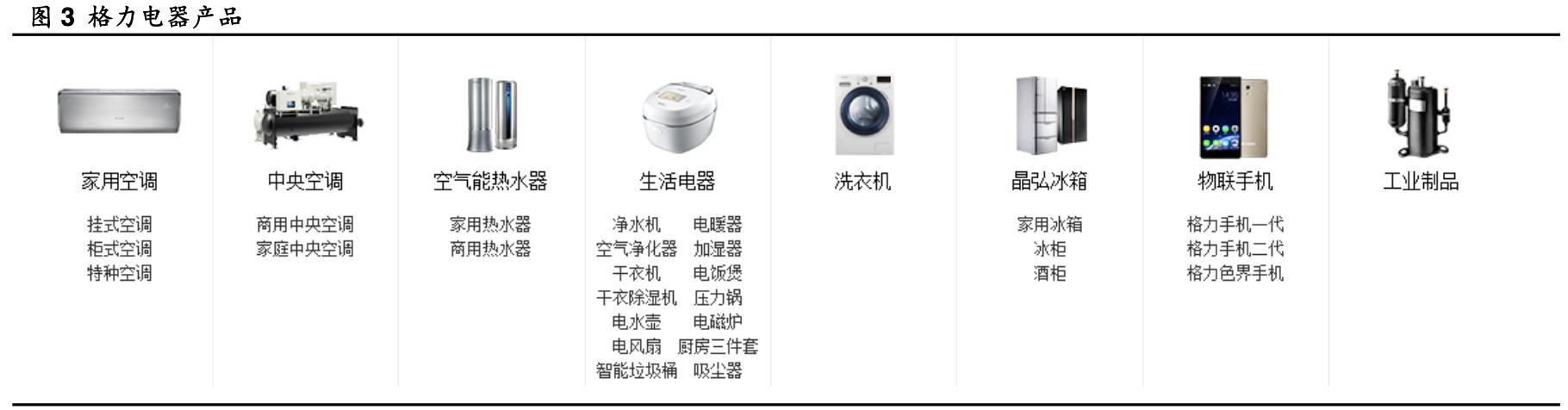 格力电器发展能力分析,格力电器企业分析