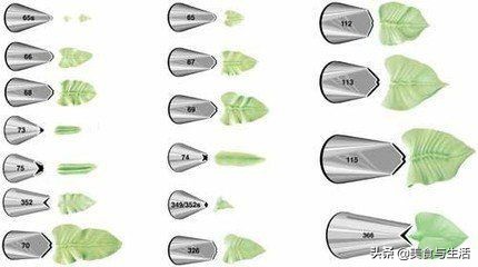 玩烘焙需要哪些设备,蛋糕裱花零基础教程新手