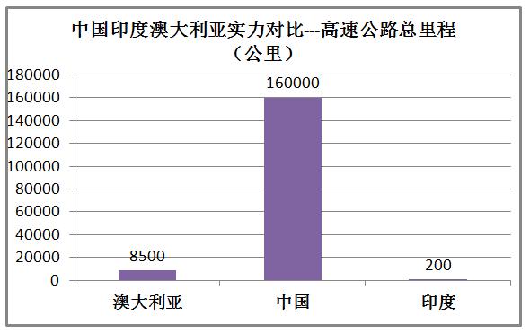印度和澳大利亚实力对比,印度很牛逼吗