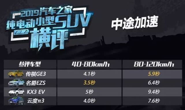 13万元预算买这款suv很靠谱,预算10万以内的suv跑长途家用代步