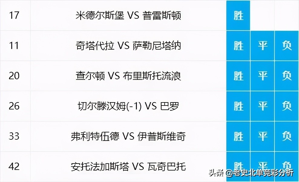 7月16日北单,北单分析