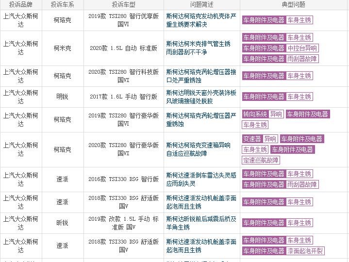 斯柯达销量低迷，质量口碑不佳或是主因